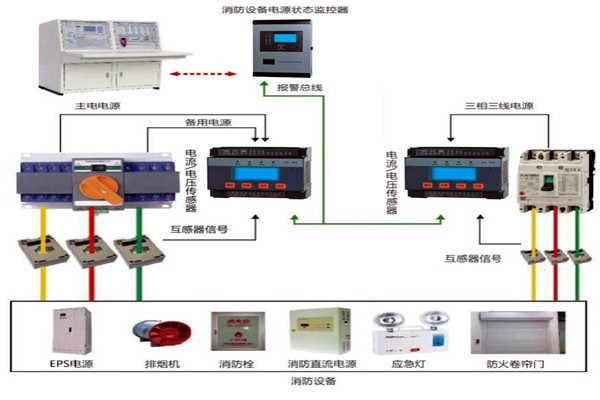 樓宇自動化系統怎樣實現消防安全？