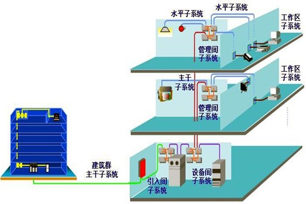 如何做好樓宇自動化系統的安全防護工作？