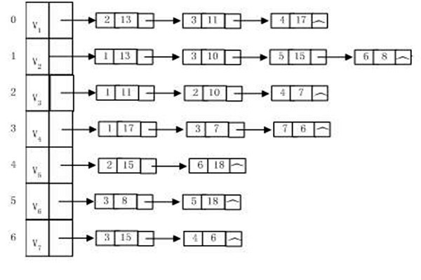 樓宇自動(dòng)化系統(tǒng)建設(shè)算法圖同構(gòu)一說！