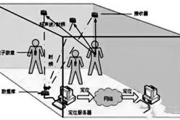 樓宇自控網(wǎng)絡(luò)系統(tǒng)的構(gòu)建！