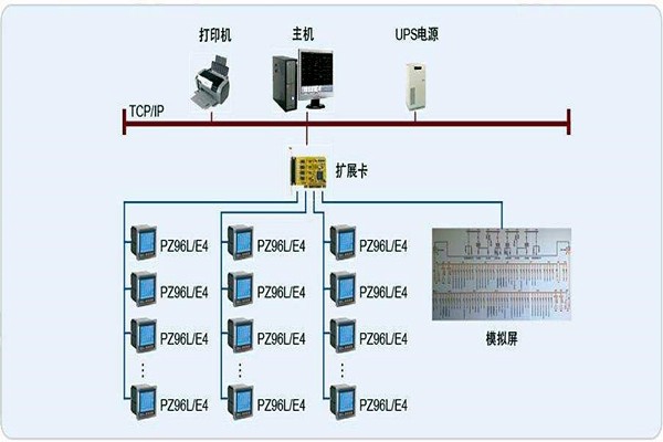 變配電監控系統整體操作模塊的規劃方案！