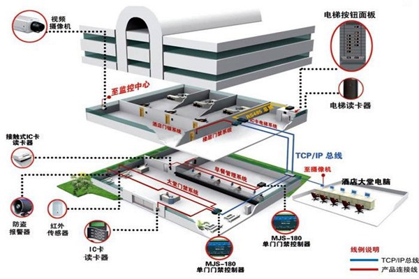 樓宇自動化系統(tǒng)的具體施工復雜嗎？
