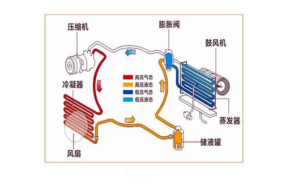 樓宇智能化系統局部系統的改進優化！