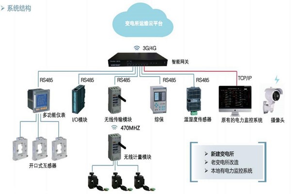 樓宇自控如何通過變配電監控系統實現節能？