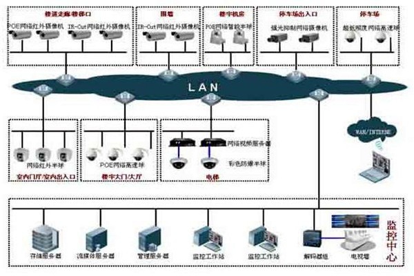如何提高樓宇控制項目成本績效？