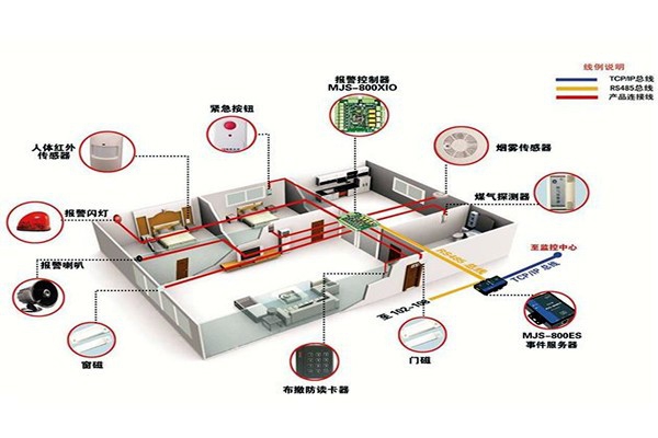 從用戶角度開發(fā)樓宇智能化系統！