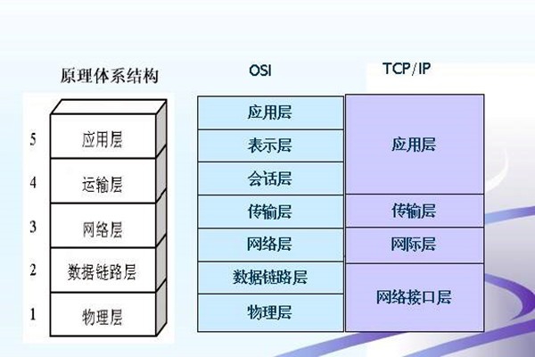 如何搭建樓宇智能化系統的網絡安全體系？
