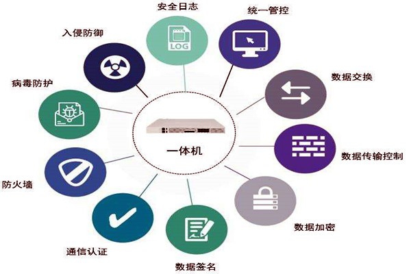 通過數據交換安全隔離來保障樓宇控制系統安全！