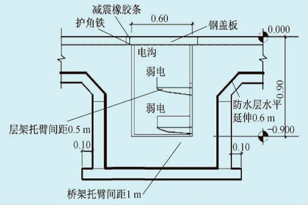 展廳樓宇自控系統(tǒng)的線路布線規(guī)劃！