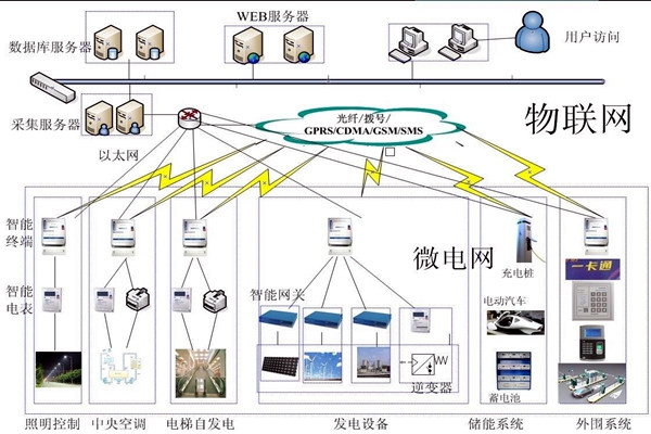 樓宇自動化系統(tǒng)的精彩內(nèi)容不容錯(cuò)過！
