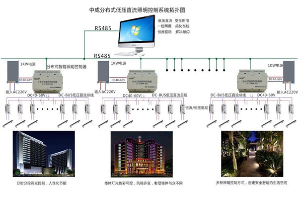 智能樓宇自控系統照明設計進行中！