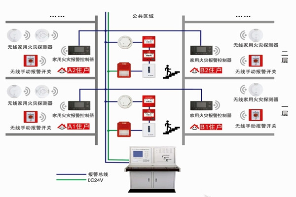 智能樓宇自控系統的三大研發思想！