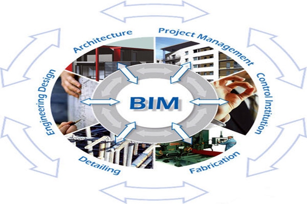 樓宇自控與BIM信息技術(shù)之間的阻礙是什么？
