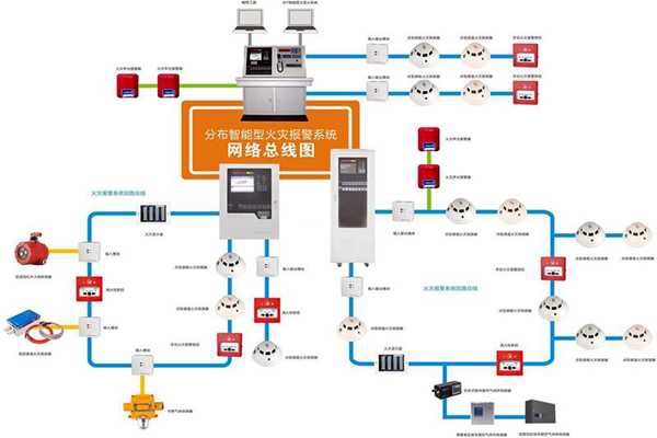 樓宇自動(dòng)化系統(tǒng)的消防需求！