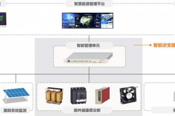 電力監控系統解決方案！