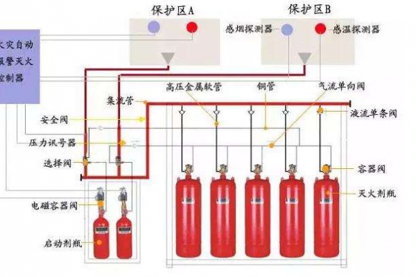 消防設備聯動系統解決方案！