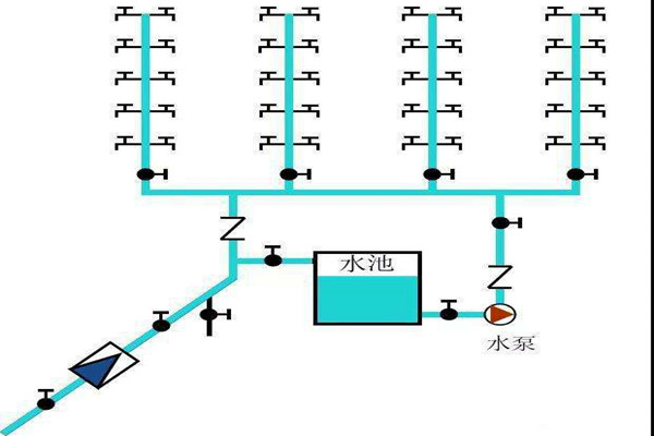 樓宇自控生活給水系統(tǒng)是如何運(yùn)作的？
