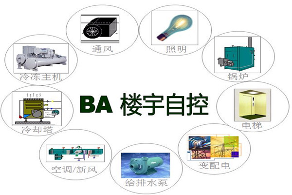 樓宇智能化系統(tǒng)為能源管理提供了哪些便利？