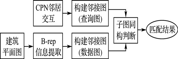 樓宇智能化系統(tǒng)節(jié)點拓撲匹配的總體思路
