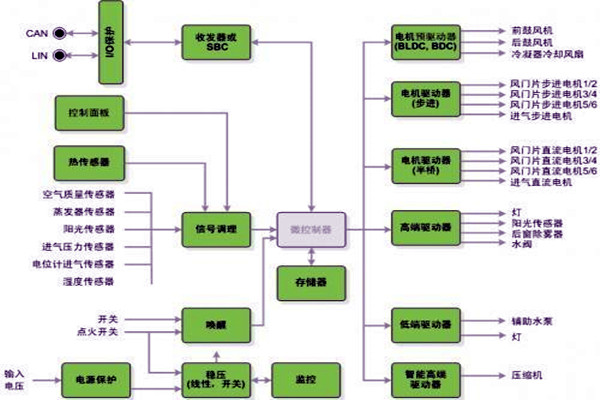 新晃空調系統兩大實施要點！