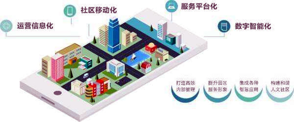 樓宇智能化系統的革新具備哪些優勢？