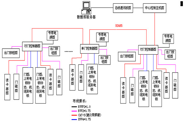 動(dòng)力環(huán)境監(jiān)控RS485數(shù)據(jù)總線的特點(diǎn)！