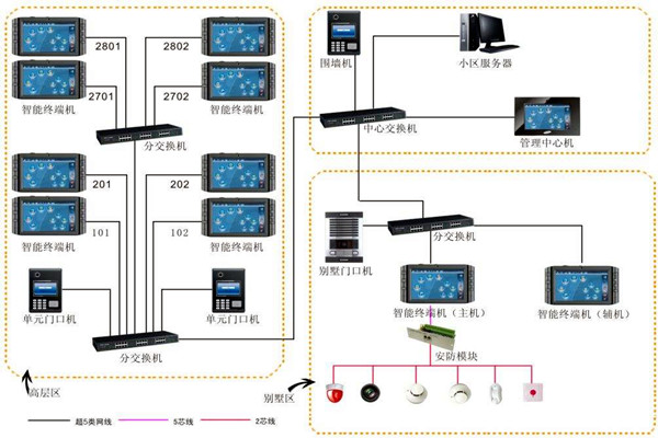 加強樓宇自動化項目管理，確保項目目標實現！