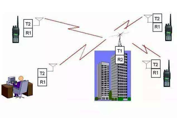 樓宇自控是什么意思？