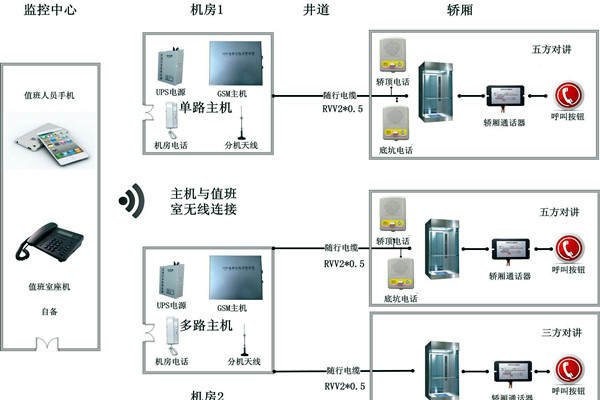 智能樓宇控制系統(tǒng)無線對講系統(tǒng)的設計！