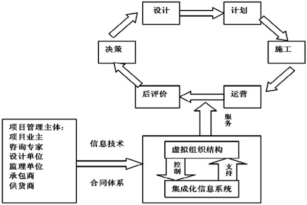 樓宇自控系統工程如何實現高效率綜合管理？