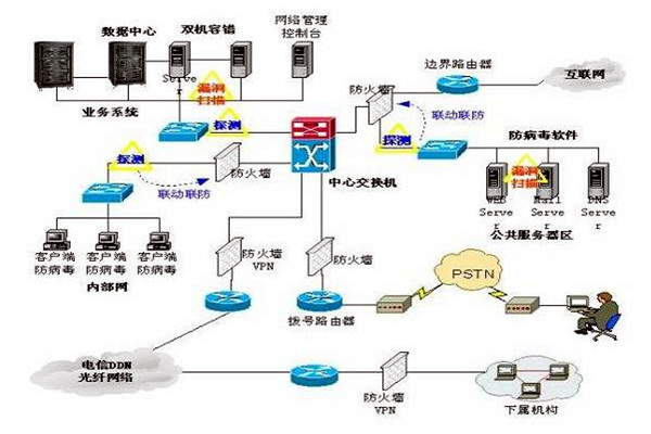 樓宇控制系統(tǒng)的三大集成系統(tǒng)的重要作用！