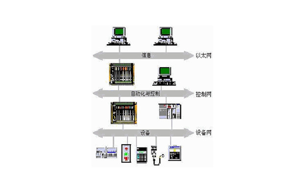 樓宇自動(dòng)化系統(tǒng)的出現(xiàn)實(shí)現(xiàn)了對樓宇的有效控制！