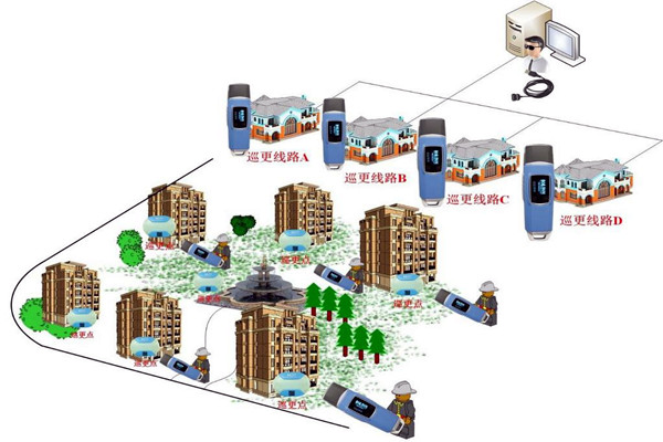 樓宇自動(dòng)化系統(tǒng)的四大智能安防系統(tǒng)！