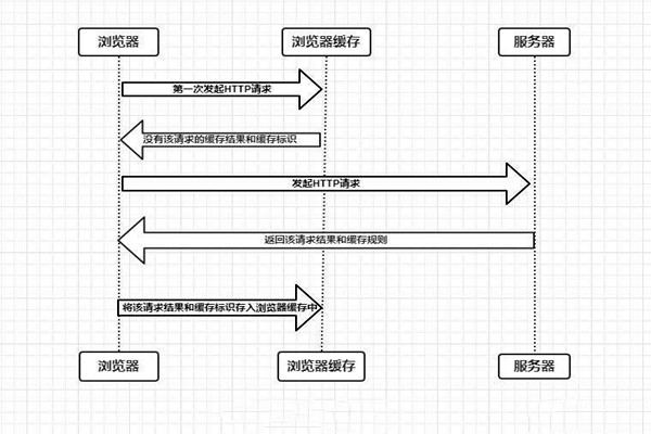 什么是樓宇自控系統(tǒng)的瀏覽器/服務(wù)器模式？