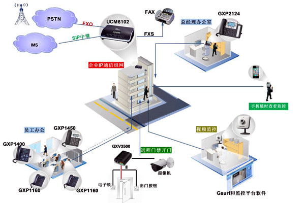電話交換系統(tǒng)在樓宇自動(dòng)化中的應(yīng)用！
