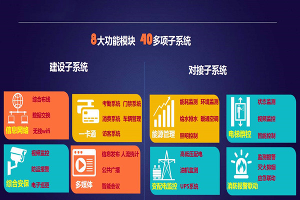 實力與智慧并存的智能樓宇自控系統(tǒng)！