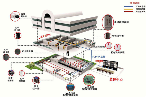 如何確定樓宇智能化系統設計方案？