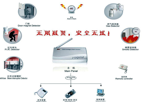 樓宇智能化的兩大安全性系統(tǒng)！