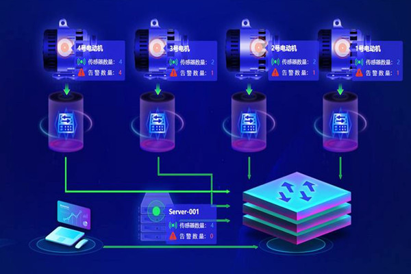 樓宇自動化系統應用的兩大主要影響因素！