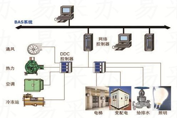 樓宇自控系統可選用哪種技術？(圖1)