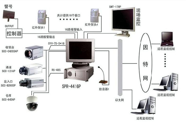 樓宇自控系統為何興起如此之快？(圖1)