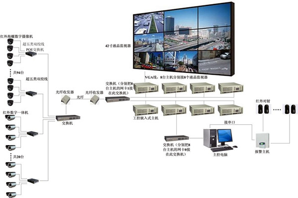 樓宇自控系統有力消除安全隱患！(圖1)