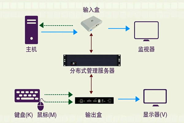 樓宇智能化系統的分布化特征！(圖1)
