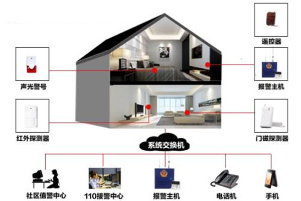 樓宇自動化系統的定時控制功能！(圖1)