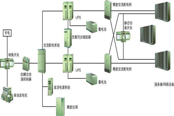 樓宇自動(dòng)化過(guò)程中供配電系統(tǒng)節(jié)能性的實(shí)現(xiàn)！(圖1)