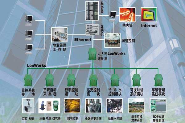 構建一個智能化且實用的樓宇自控系統！(圖1)