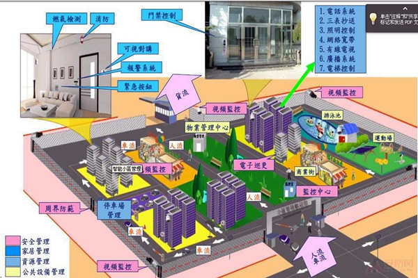 小區為何要用樓宇自動化系統？(圖1)